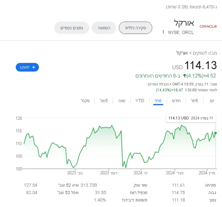 מניית-אורקל