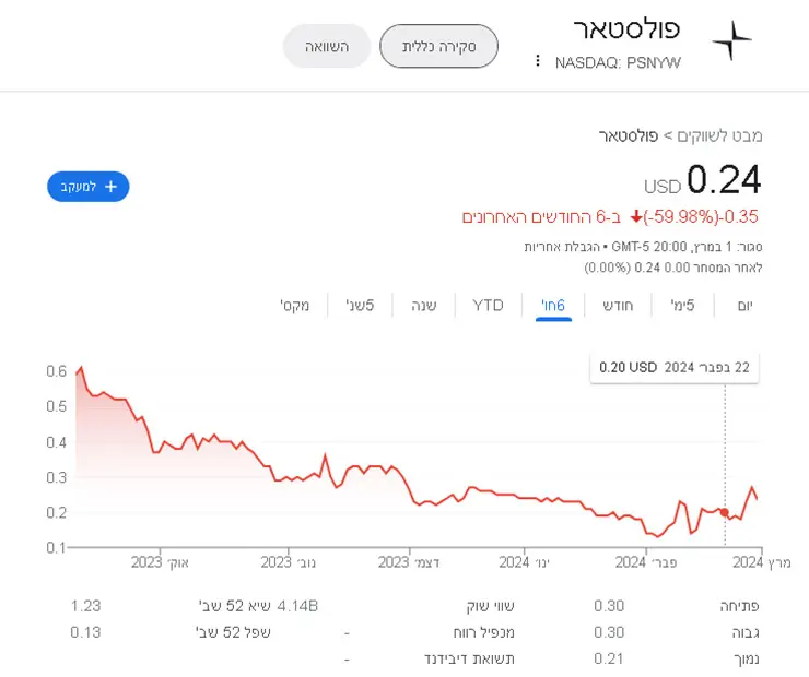 מנית-פולסטאר-בחצי-שנה-אחרונה